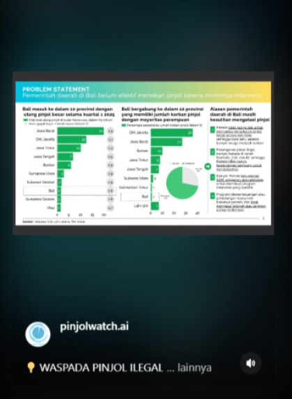 AI-Powered PinjolWatch: Sistem Pemantauan Terintegrasi Berbasis AI untuk Deteksi dan Mitigasi Risiko Pinjol Ilegal di Bali